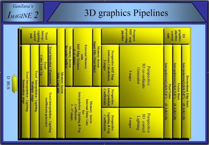 3D Graphics Pipeline