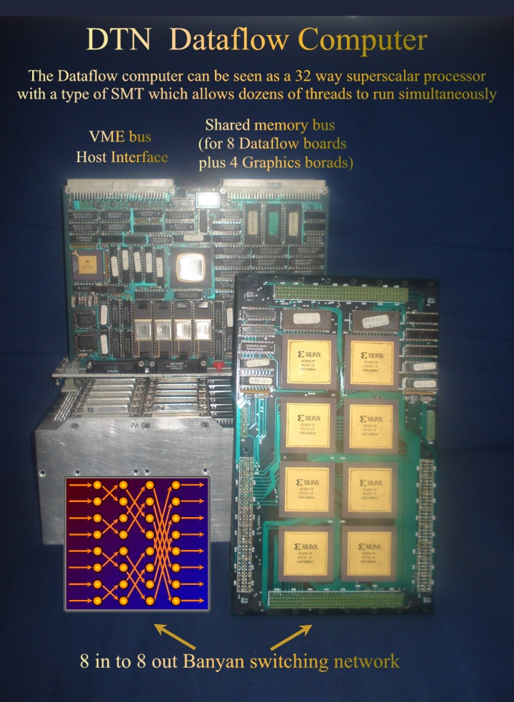 DTN dataflow computer