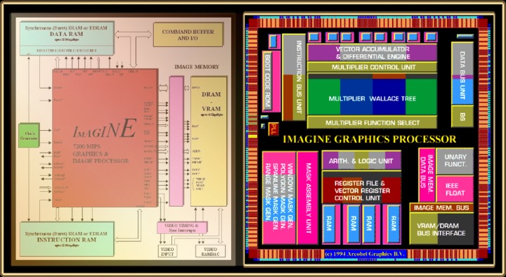 Imagine 1 graphics and image processor