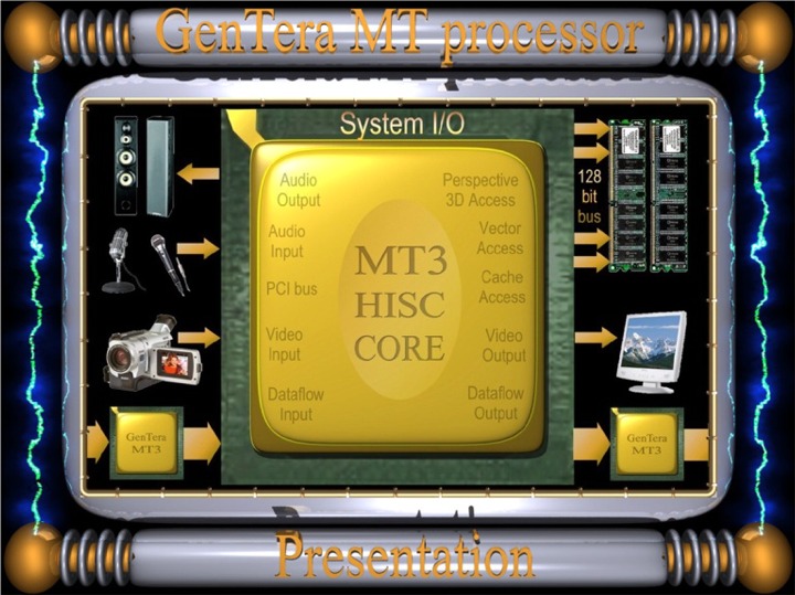 MT3 overview