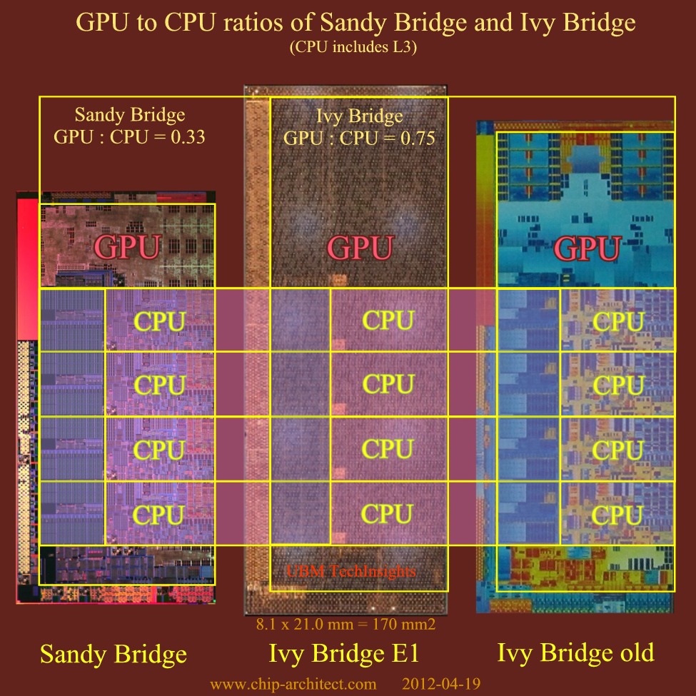Ivy Bridge versus Sandy Bridge